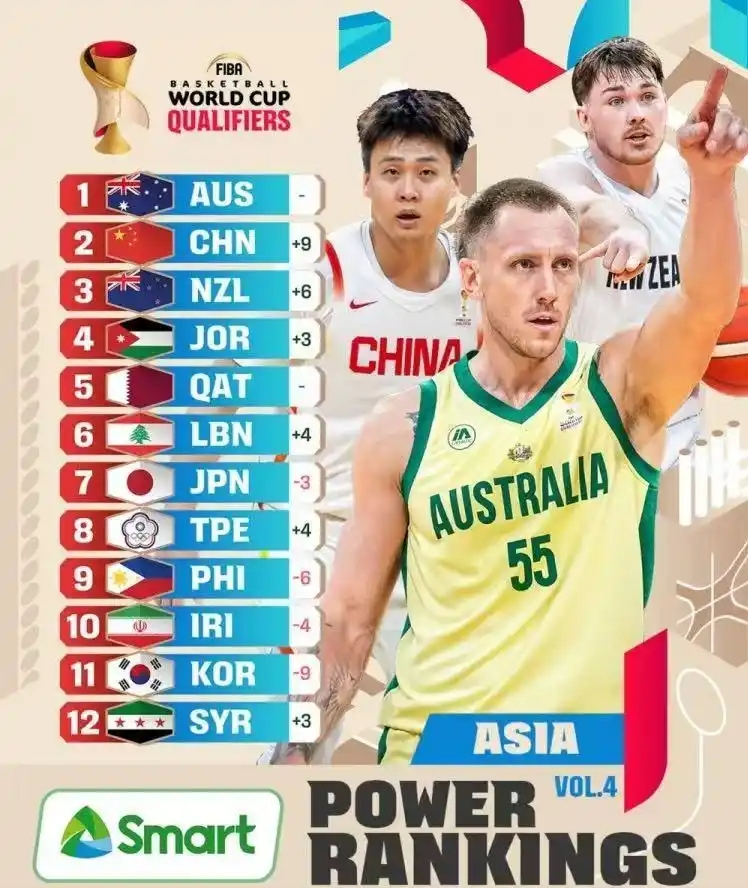 世界杯比赛直播平台地址-中国男篮最新消息！重回亚洲前二，郭士强被FIBA审查，篮协捞人